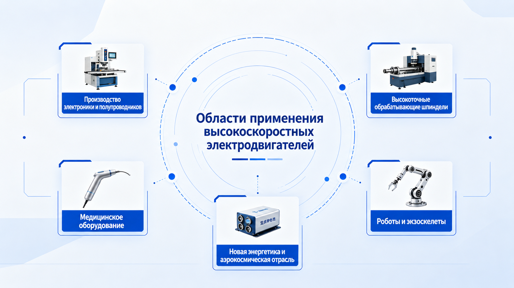 Основные области применения высокоскоростных серводвигателей
