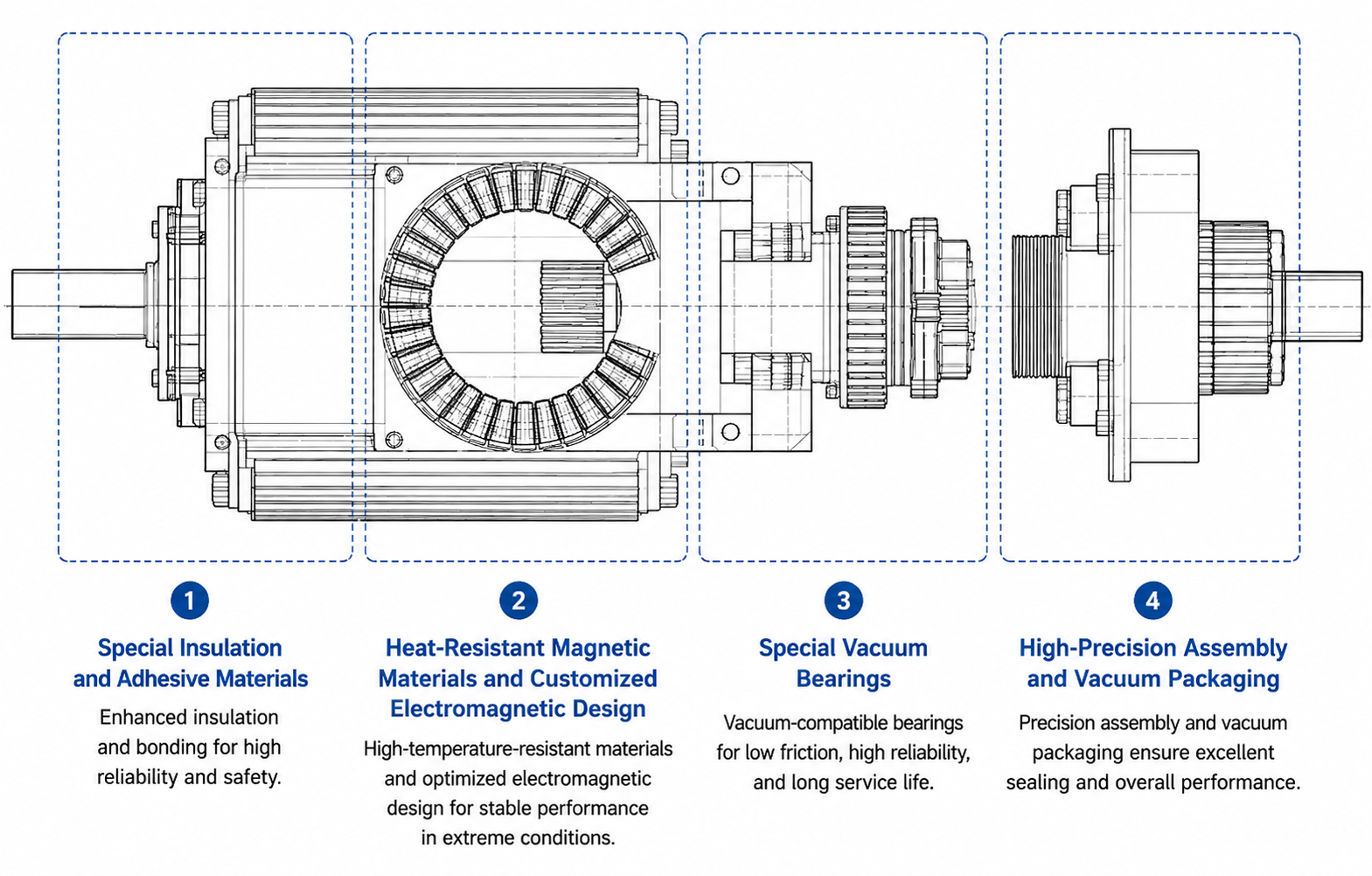 SENYD High and Low Temperature Vacuum Motors: Precision Motion Experts for Extreme Environments